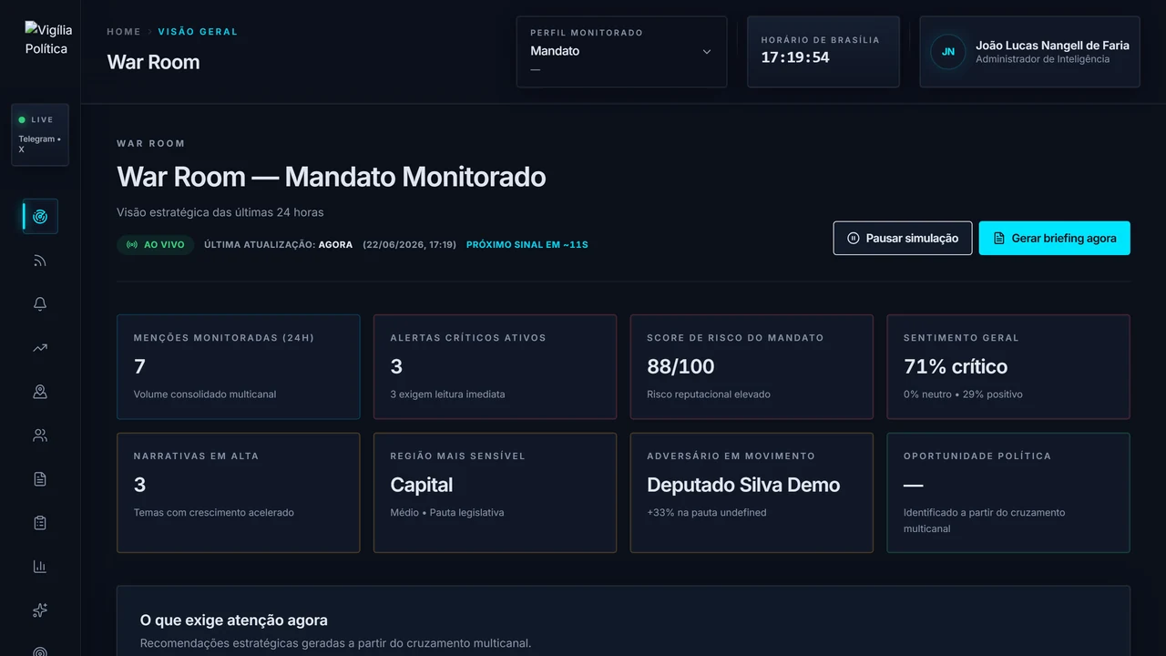 Mockup do projeto Vigília Política, Inteligência Política